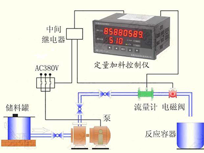 定量控制系统中控制仪表 定量控制系统中控制仪表